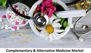 Complementary and Alternative Medicine Market