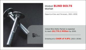 Blind Bolts