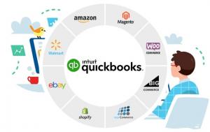 Quickbooks eCommerce Integration