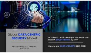 Data centric security market