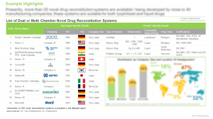 Novel Drug Reconstitution Systems