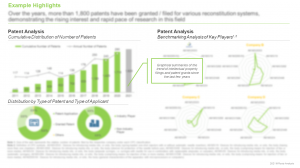 Novel Drug Reconstitution Systems Market by Type of Container