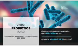 Probiotics Market 2030