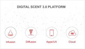Inhalio Digital Scent 3.0 Platform