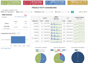 Example of Mortgage Business Intelligence and Branch Reporting Dashboard
