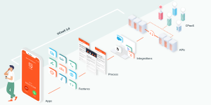 Spoke’s UCaaS 2.0 programmable softphone allows customers to rapidly deploy consumer-grade solutions on Twilio, without having to build an app or any complex phone system features. And because Spoke deploys into the customer’s Twilio account, customers ca