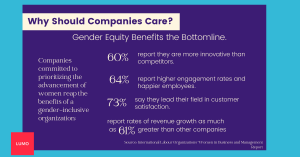 Gender equity benefits companies' bottomlines