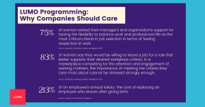 Why companies should care about supporting working mothers.