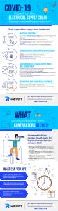 Electrical Supply Chain Disruptions