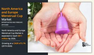 North America and Europe menstrual cup