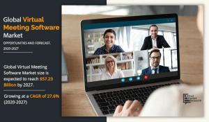 Virtual meeting software Market