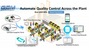 Automate your plant quality