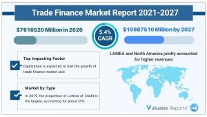 Trade Finance Market Report