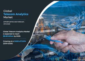 Telecom analytics Market