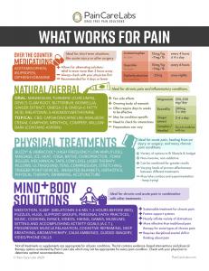 Document titled What Works For Pain features drug-free pain relief options