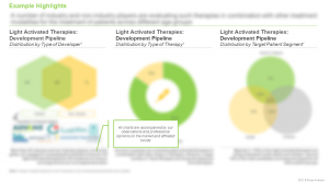 Light Activated Therapies Market