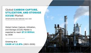 Carbon Capture, Utilization, and Storage Market