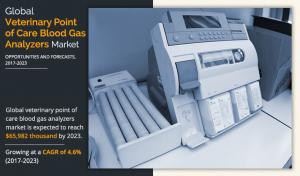 Veterinary Point Of Care Blood Gas Analyzers