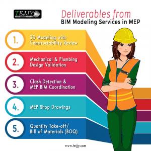 Deliverables of MEP BIM Modeling Services