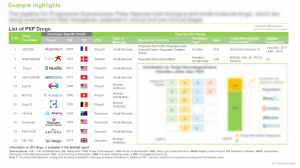 Progressive Supranuclear Palsy (PSP) Therapies