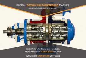 Rotary Air Compressor