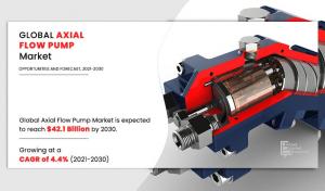 Axial Flow Pump Market