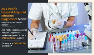 Asia-Pacific Hospital-Acquired Infection Diagnostics Market