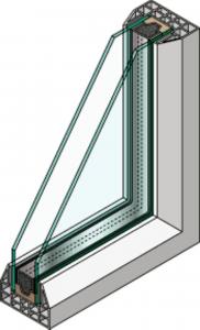 Double Glazing Glass Industry
