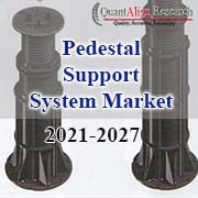 Pedestal Support System Market Demand Outlook, COVID-19 Impact, Trend Analysis by Type (Fixed height stackable Pedestal, Self-levelling pedestals, Heavy duty adjustable pedestals, Grating Pedestal, Adjustable telescoping pedestals), by QuantAlign Research