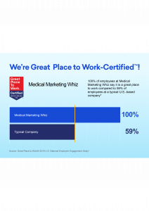 Medical Marketing Whiz employee survey results