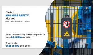 Machine Safety Market Analysis