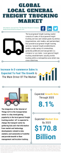 Local General Freight Trucking Global Market Report 2021