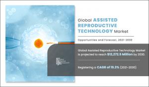 Assisted Reproductive Technology Market