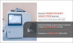 Hematology Analyzer