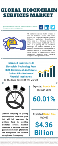Blockchain Services Market Report 2021