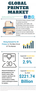 Printer Market Report