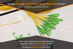 Planar Lightwave Circuit Splitter