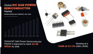 SiC GaN Power Semiconductor Market Estimated to Experience a Hike in Growth By 2030