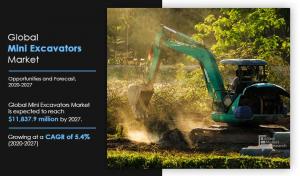 Mini Excavators Industry
