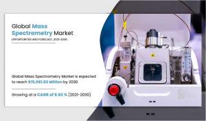 Mass Spectrometry Market