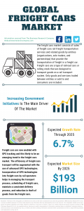 Freight Cars Market Report