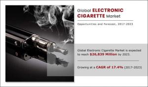 E-Cigarette, Electronic Cigarette, Consumer Electronics, Electronic Cigarette Market Size and Share