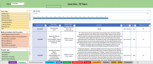 VMR patient data dashboards