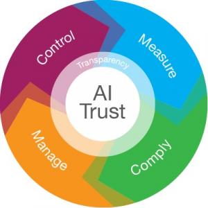 NuEnergy's Machine Trust Platform enables companies to govern their AI.