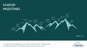 Startup Milestones on the Journey to Epic Success
