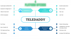 TeleDaddy Platform