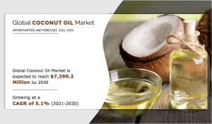 Coconut Oil Market