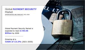 Payment Security Market