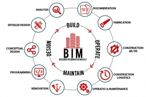 3D BIM Modeling for Innovative Construction Project Deliverables