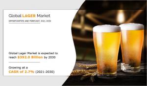 Lager Market Drivers Shaping Future Growth, Revenue 2.0 Billion by 2030
